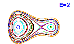 Poincar� section A=1, E=2
